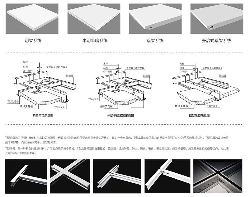 玻纖吸音板工藝分類(lèi)
